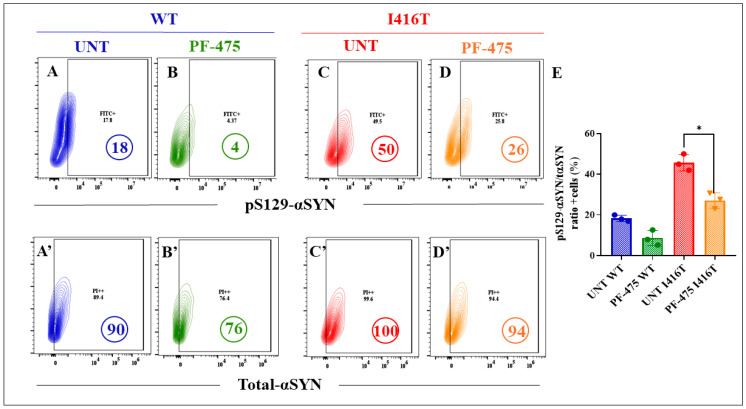 Figure 13