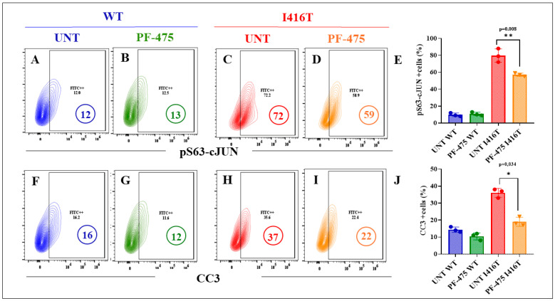 Figure 14