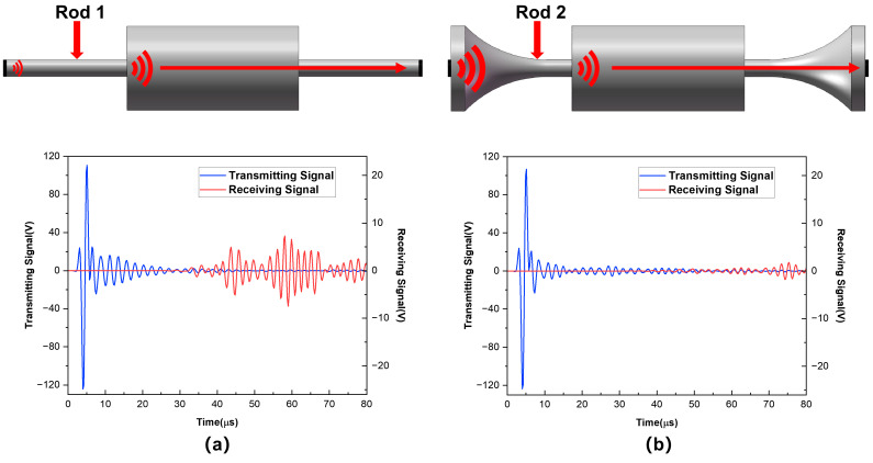 Figure 18