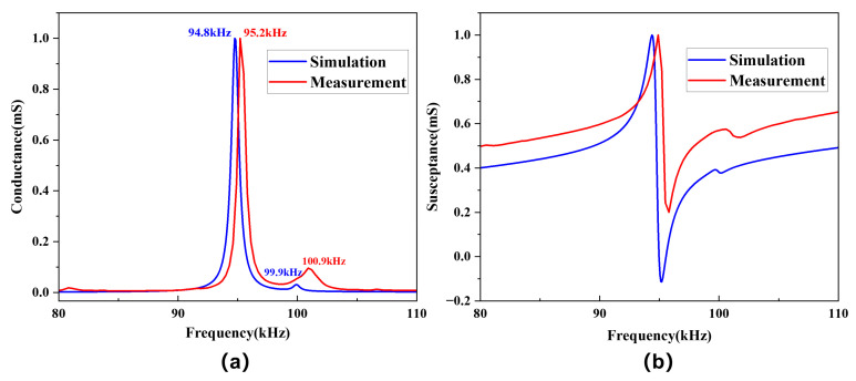 Figure 20