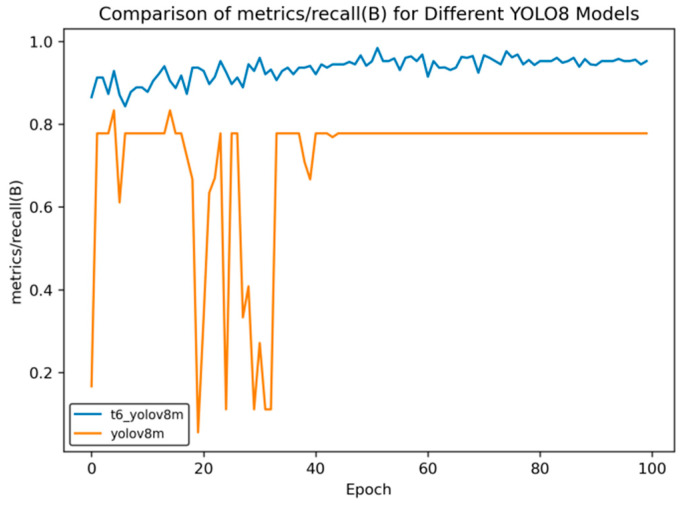Figure 16