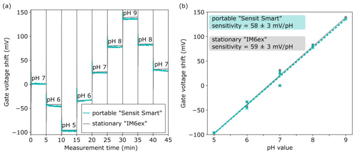 Figure 5
