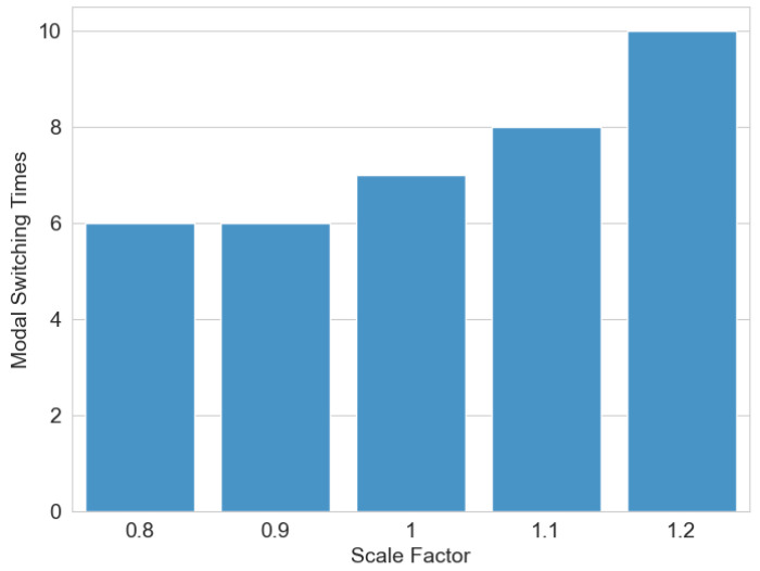 Figure 13