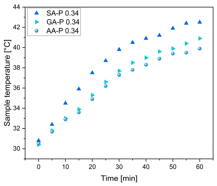 Figure 14
