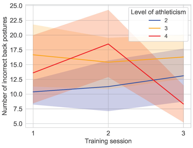 Figure 17