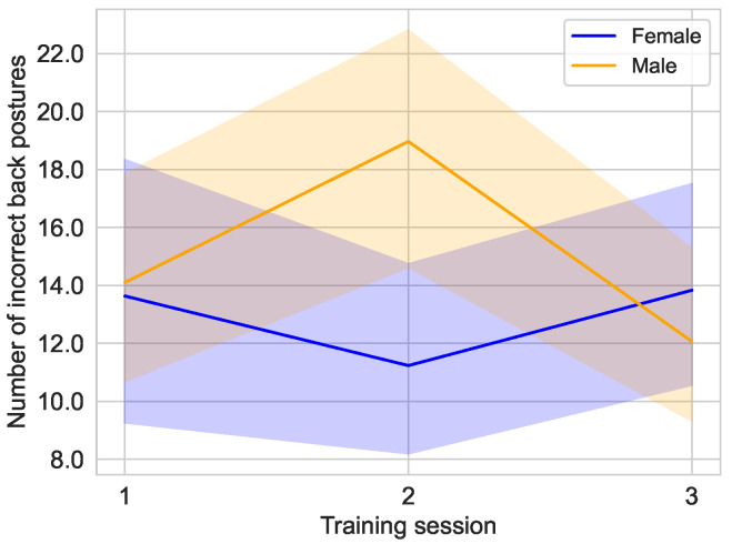 Figure 18