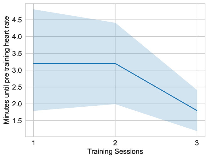 Figure 20