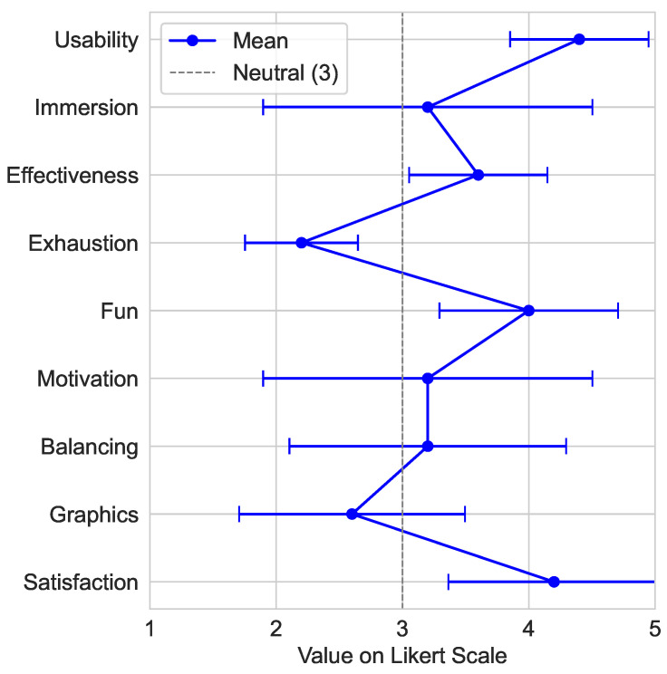 Figure 21