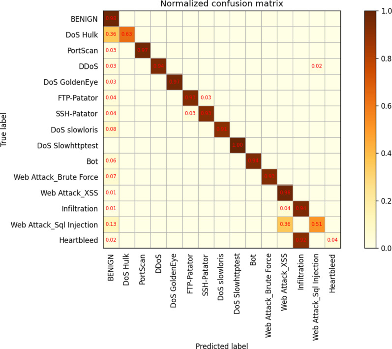 Fig 10