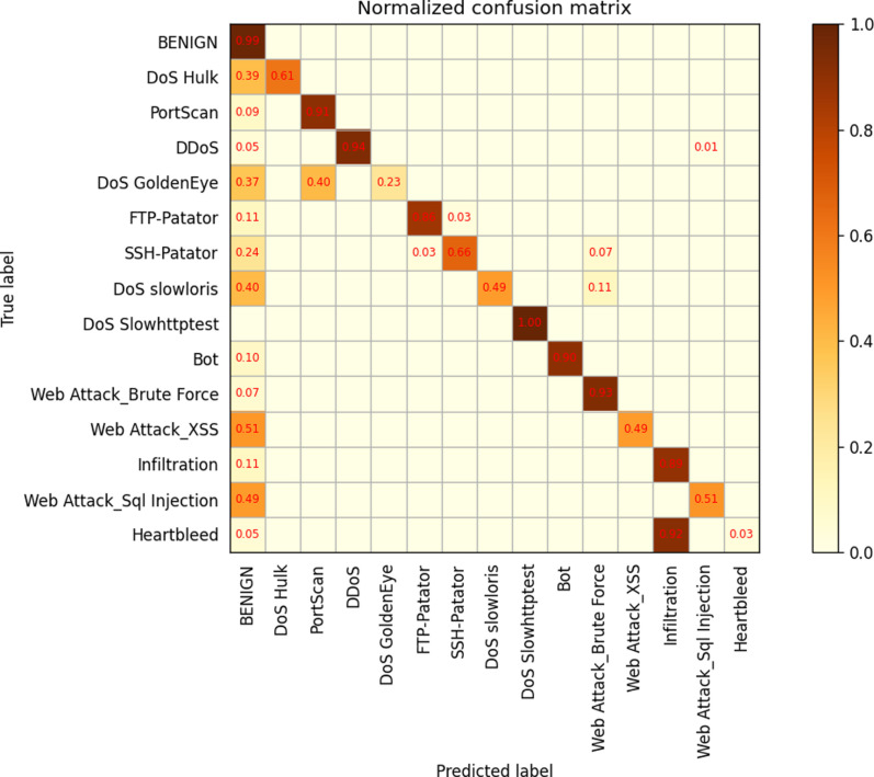 Fig 11