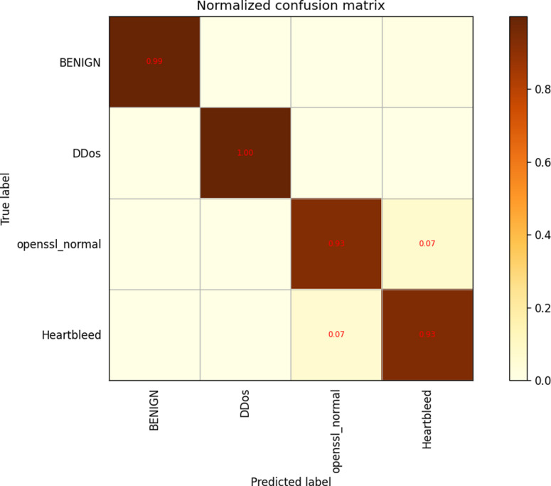 Fig 14