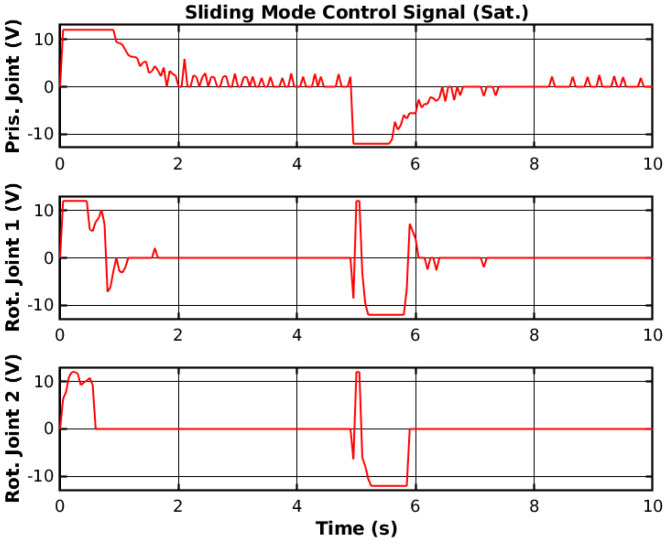 Figure 10