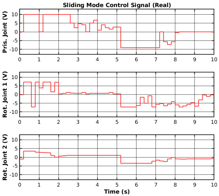 Figure 12