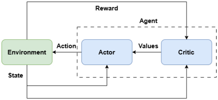 Figure 14