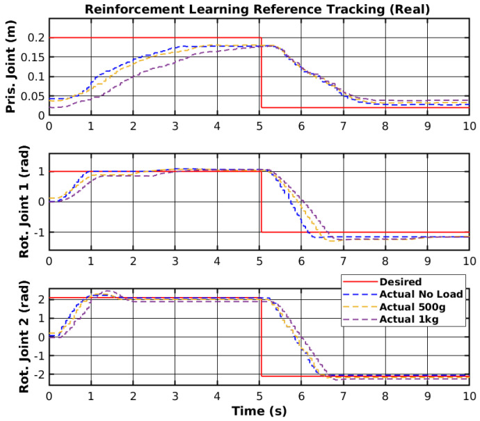 Figure 17