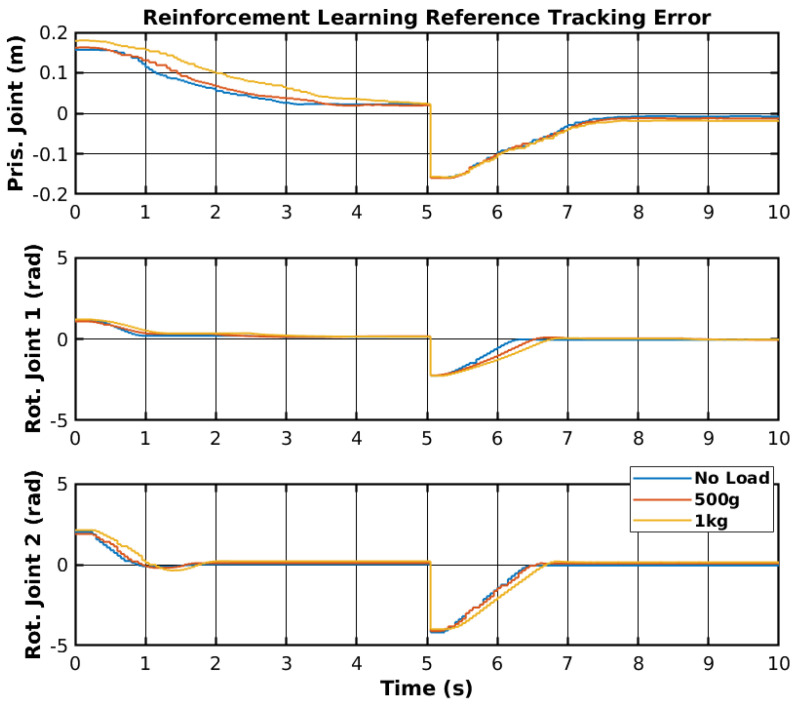 Figure 18