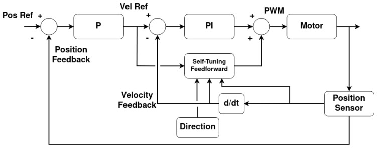 Figure 19