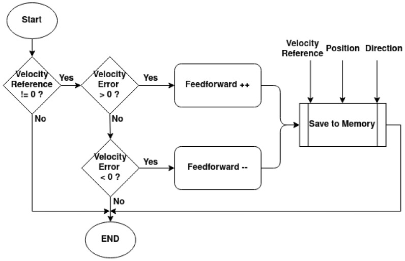 Figure 20