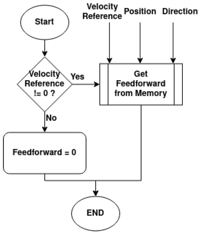 Figure 21