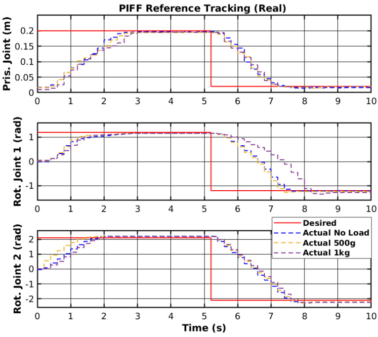 Figure 22
