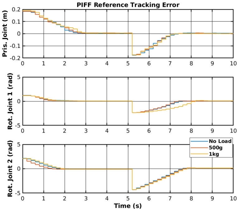 Figure 23