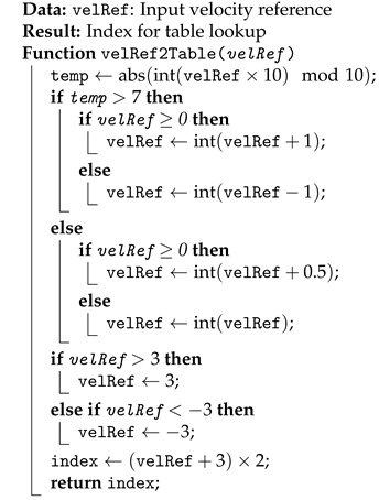 Figure 24