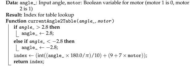 Figure 25
