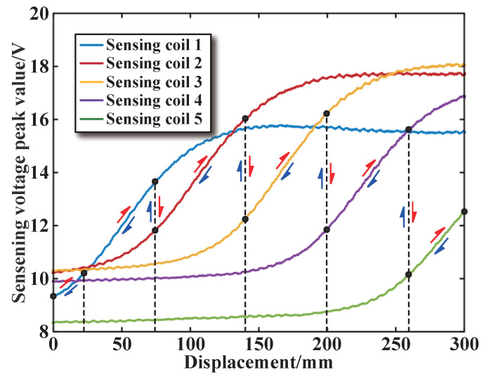 Figure 15