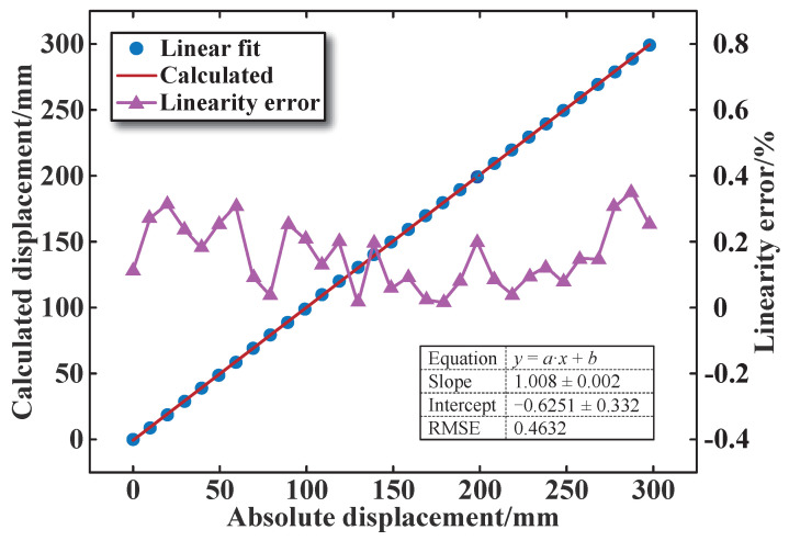Figure 16