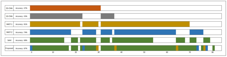 Figure 13