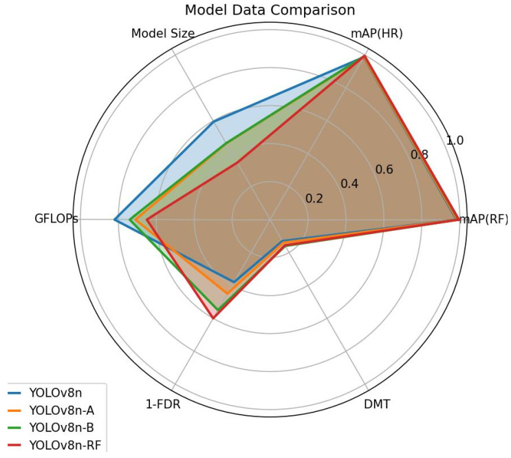 Figure 12