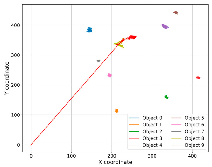 Figure 9