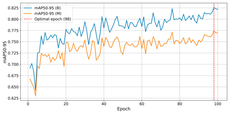 Figure 12