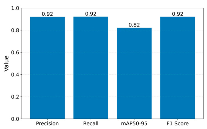 Figure 14