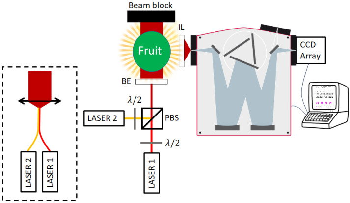 Figure 9