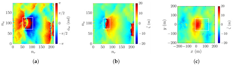 Figure 14