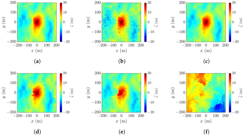 Figure 17