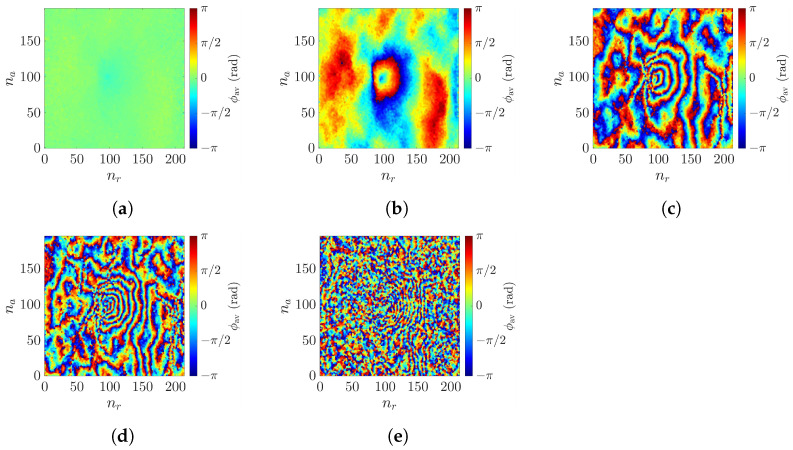 Figure 19