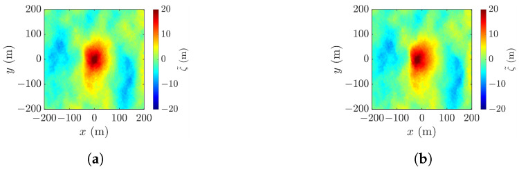 Figure 20