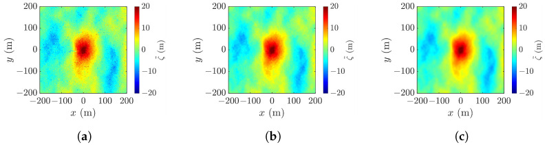 Figure 21