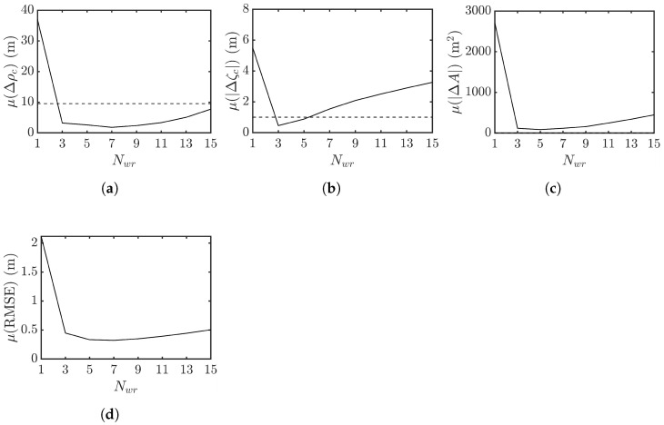 Figure 22