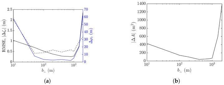 Figure 24