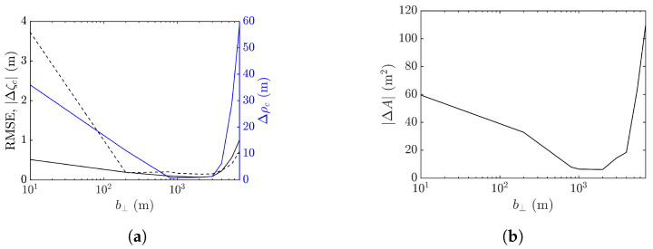 Figure 26
