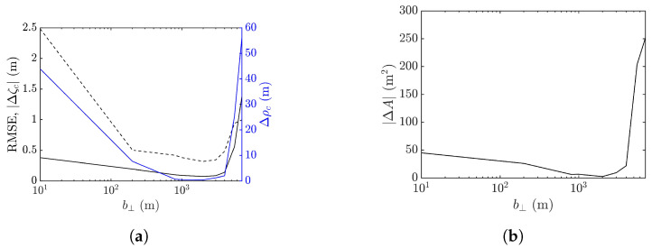 Figure 28