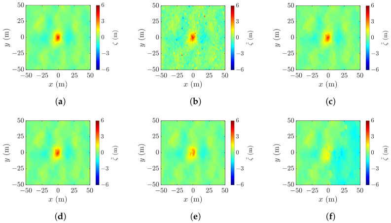 Figure 29