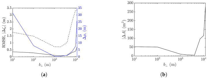 Figure 30