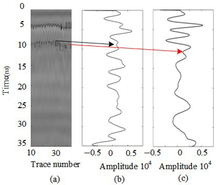 Figure 16