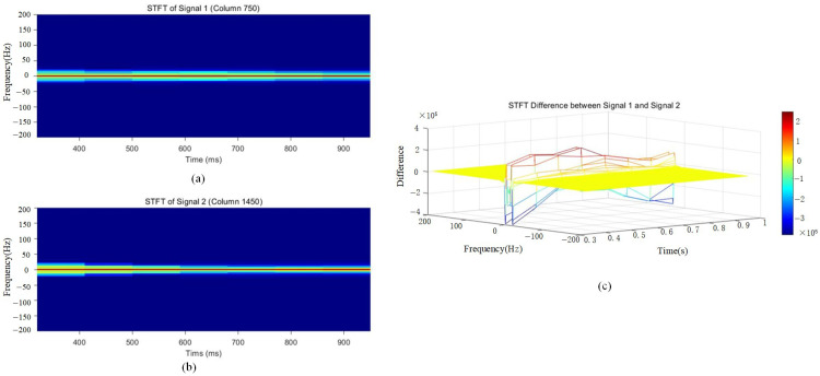 Figure 17