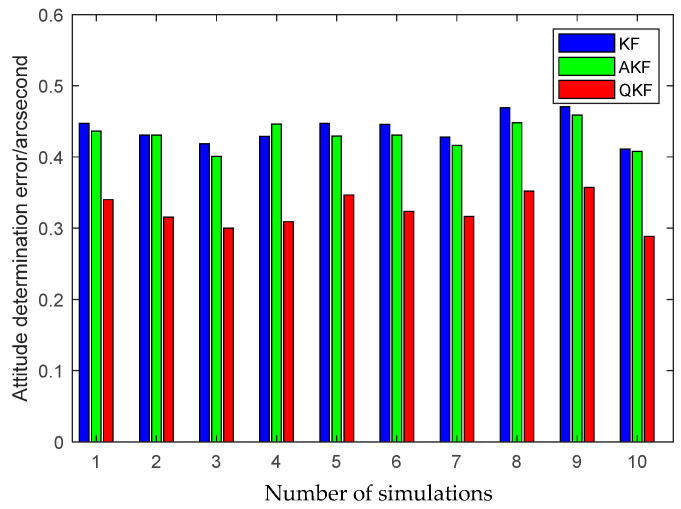 Figure 13