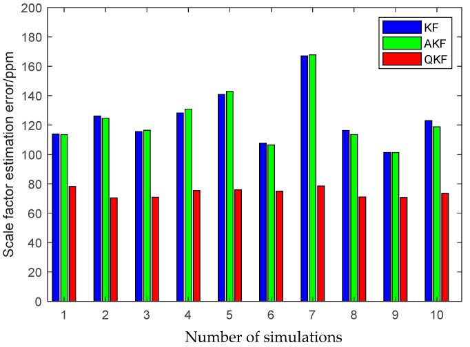 Figure 14